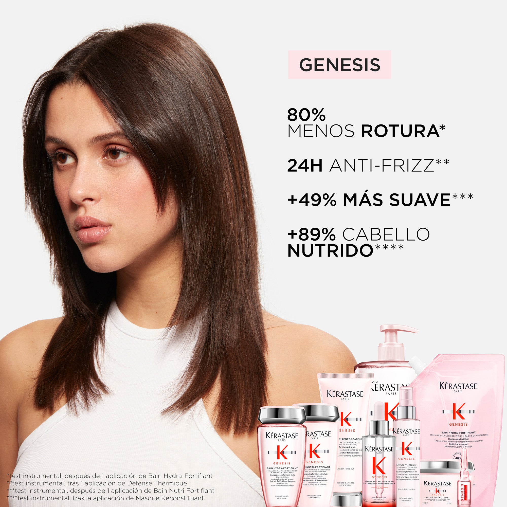 Kérastase Genesis Bain Hydra-Fortifiant 500ml (Recarga)