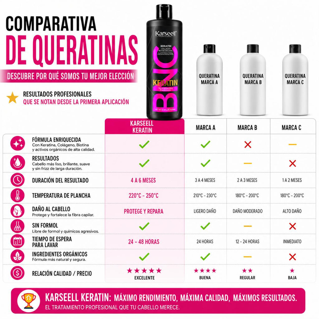 KARSEELL Queratina Alisadora BNC Sin Formol 500 ml