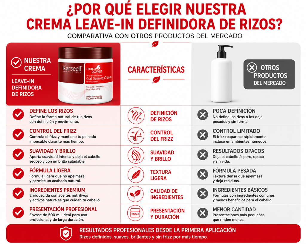 KARSEELL Crema Definidora de Rizos, Hidratante, Fijación Flexible 500 ml