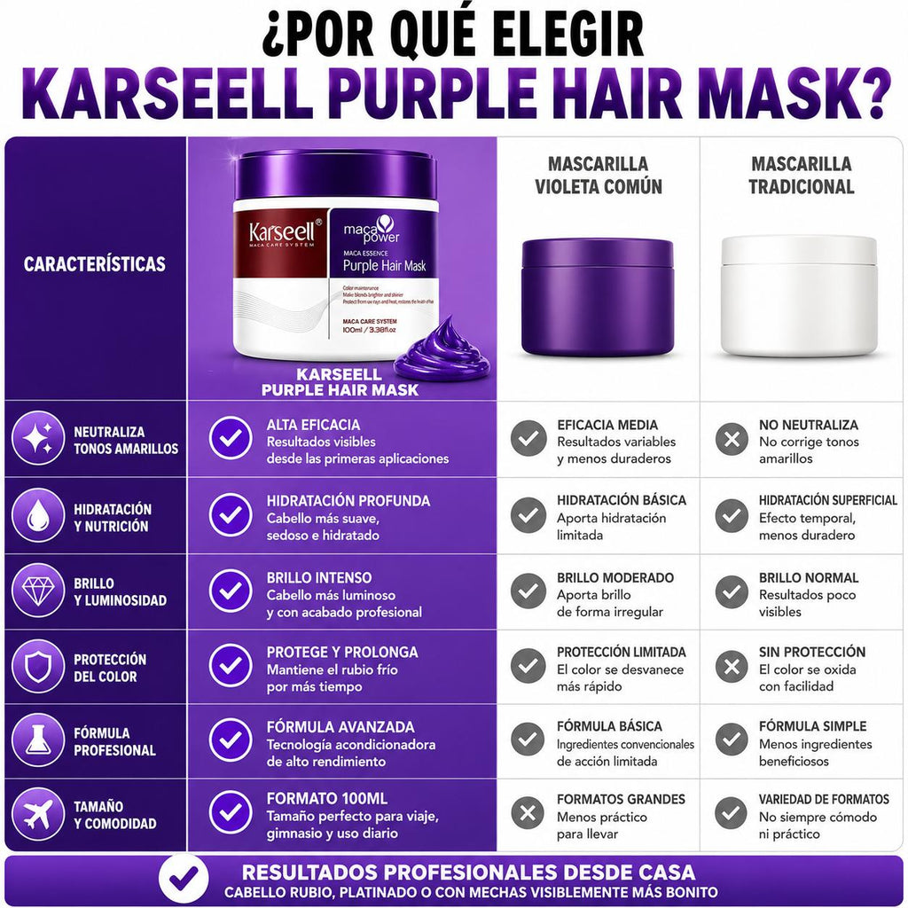 KARSEELL Mascarilla Capilar Violeta Matizadora 100 ml