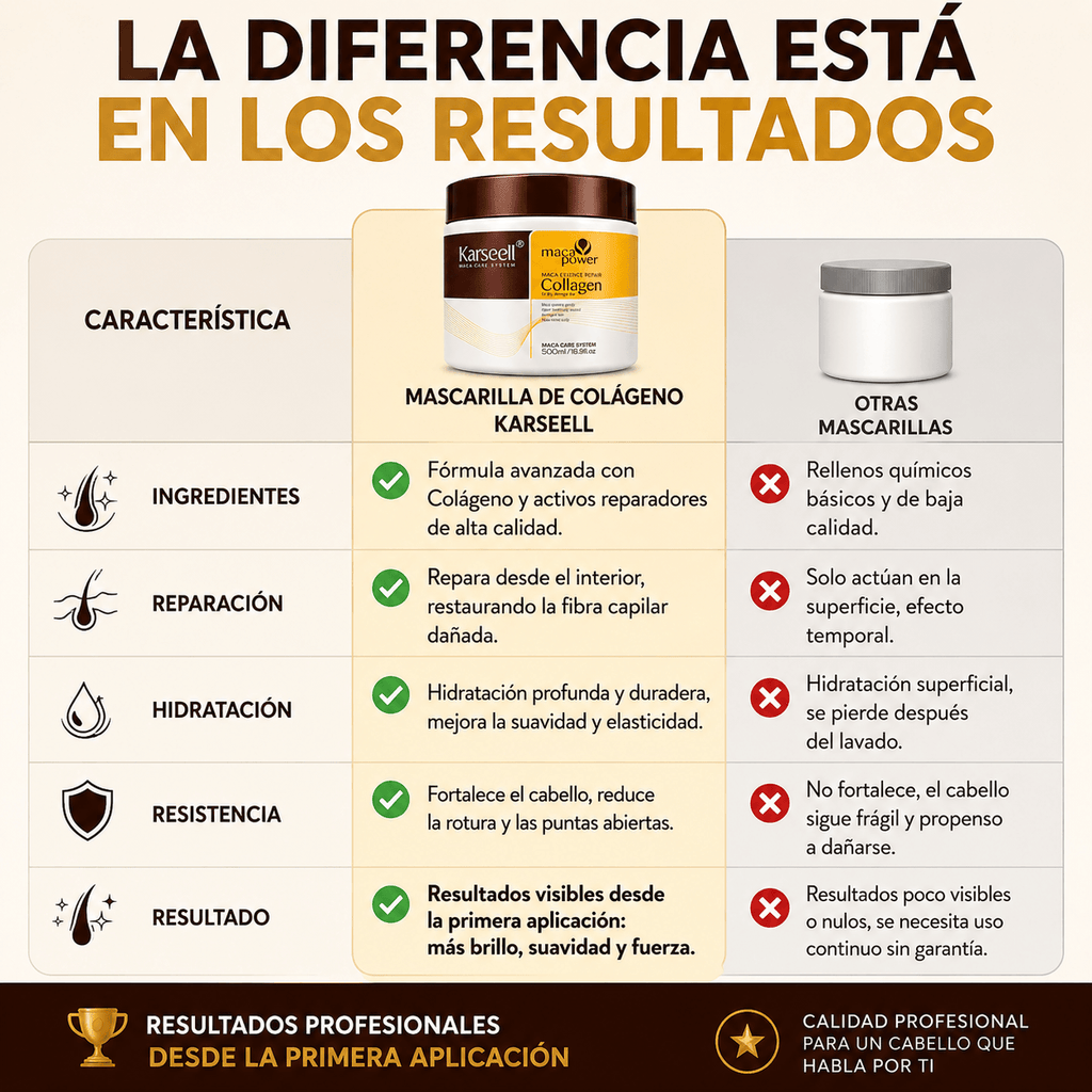 KARSEELL Pack de 2 - Mascarilla Capilar Profesional de Colágeno 2x500 ml