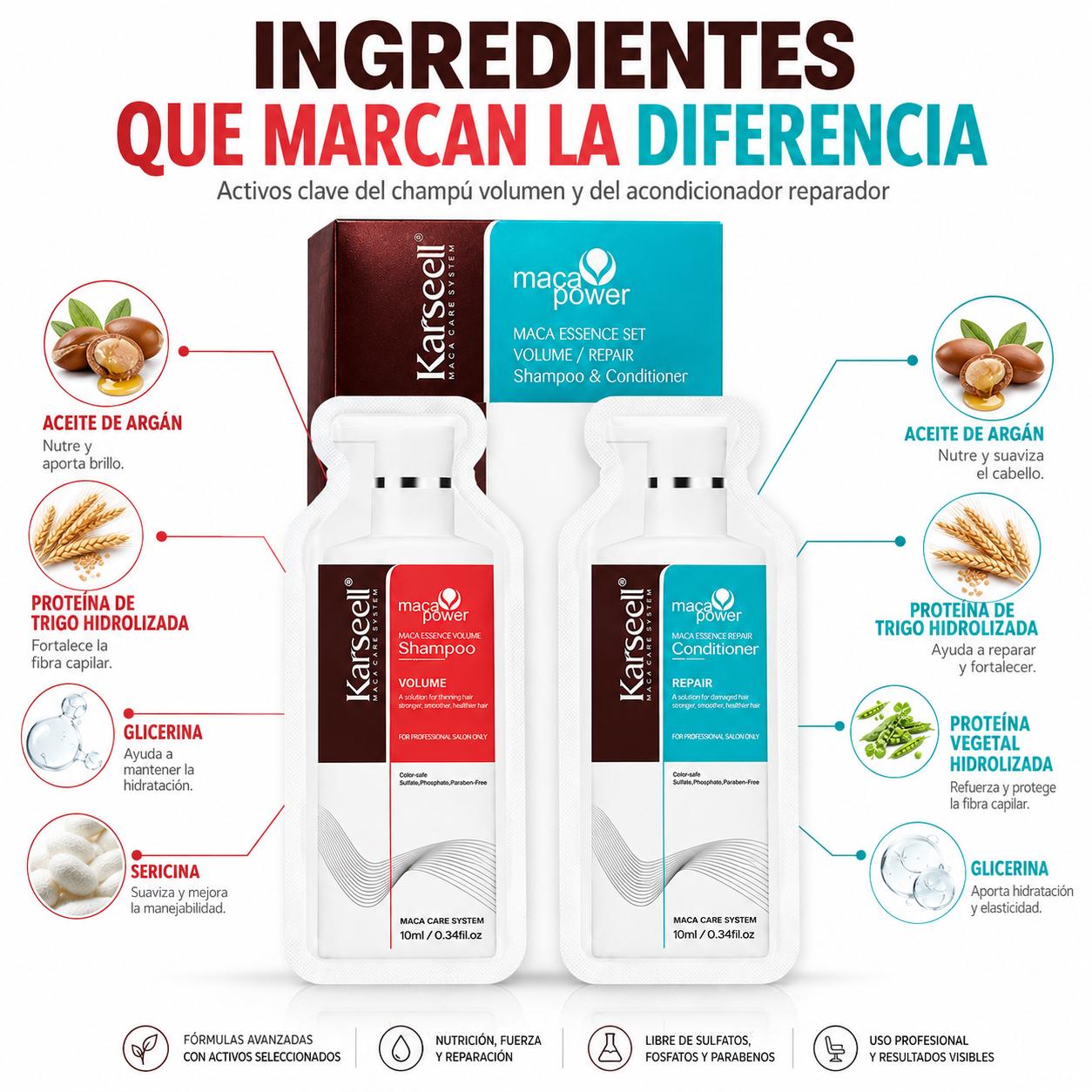 KARSEELL Pack 24 Dúos Champú Voluminizador y Acondicionador Reparador Monodosis 10 ml