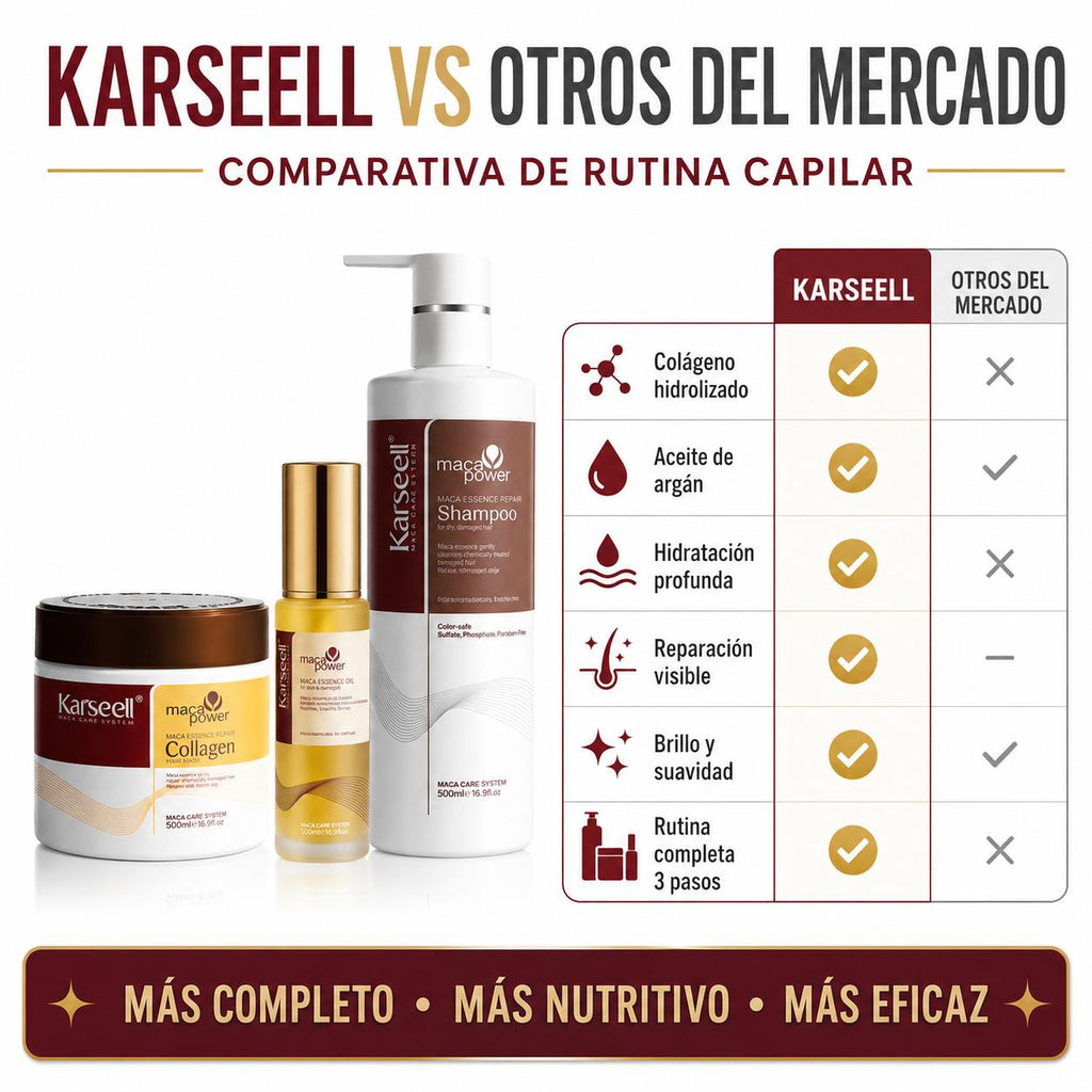 KARSEELL Pack Reparación Capilar: Mascarilla 500 ml + Champú 500 ml + Sérum de Argán 50 ml