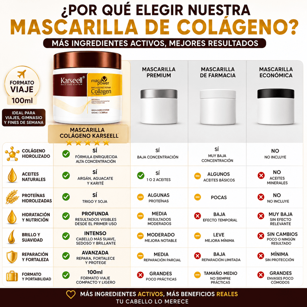 KARSEELL Pack Reparación Capilar Mascarilla de Colágeno 100 ml + Sérum de Aceite de Argán 50 ml