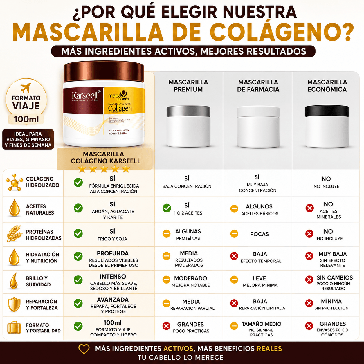 KARSEELL Pack Reparación Capilar Mascarilla de Colágeno 100 ml + Sérum de Aceite de Argán 50 ml