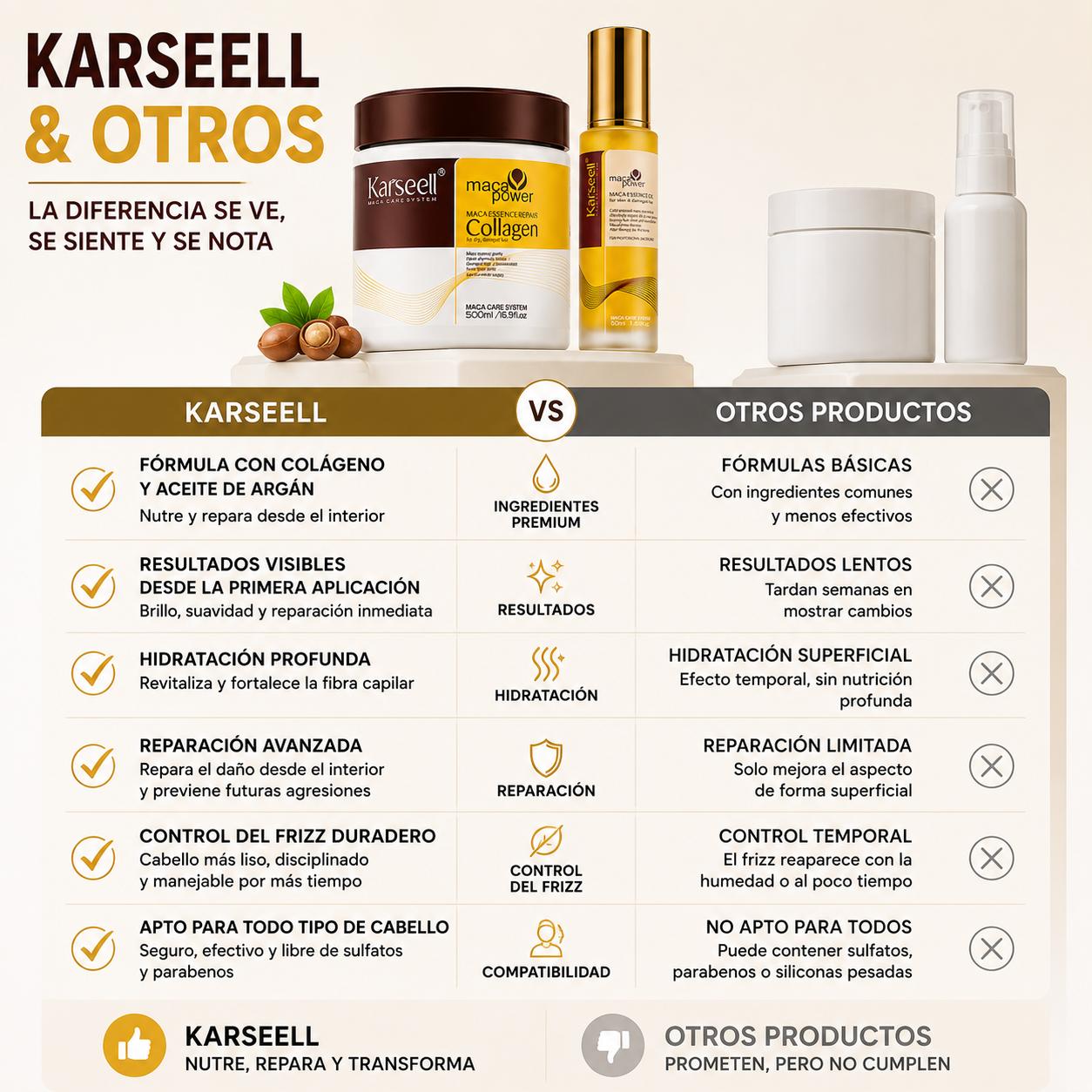 KARSEELL Pack Reparación Mascarilla Capilar de Colágeno 500 ml + Sérum de Aceite de Argán 50 ml