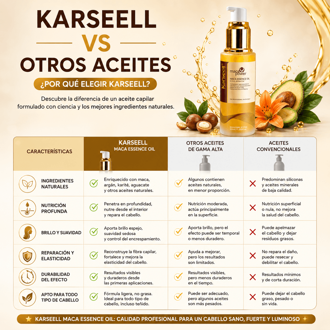 KARSEELL Sérum Capilar Profesional de Aceite de Argán 50 ml